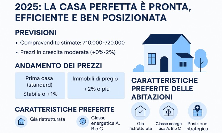 2025: La casa perfetta è pronta, efficiente e ben posizionata